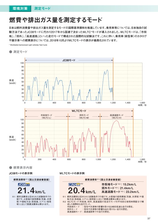 2020年版 日本の自動車工業