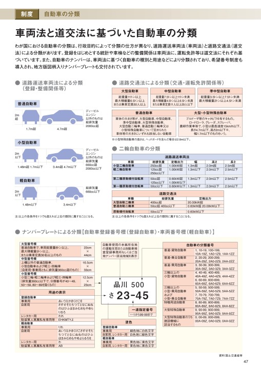 年版 日本の自動車工業