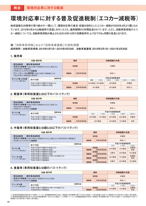 19年版 日本の自動車工業