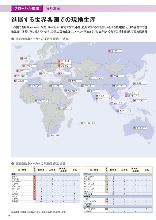 19年版 日本の自動車工業