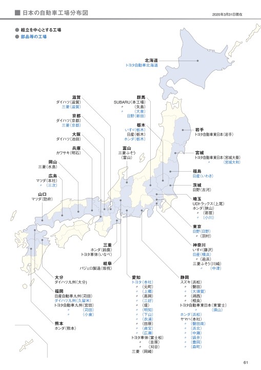 2020年版 日本の自動車工業