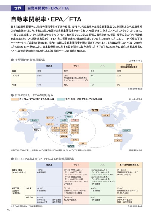 19年版 日本の自動車工業