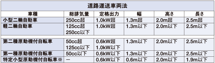 道路運送車両法 表