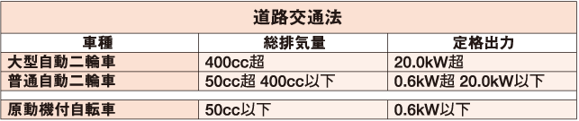 道路運送車両法 表