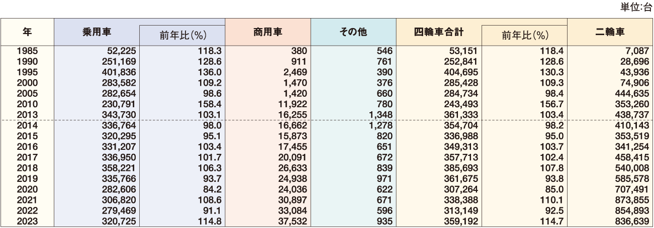 四輪車 Jama 一般社団法人日本自動車工業会